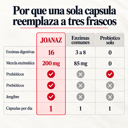 Enzimas Digestivas JOANAZ® | Apoyo natural para la digestión